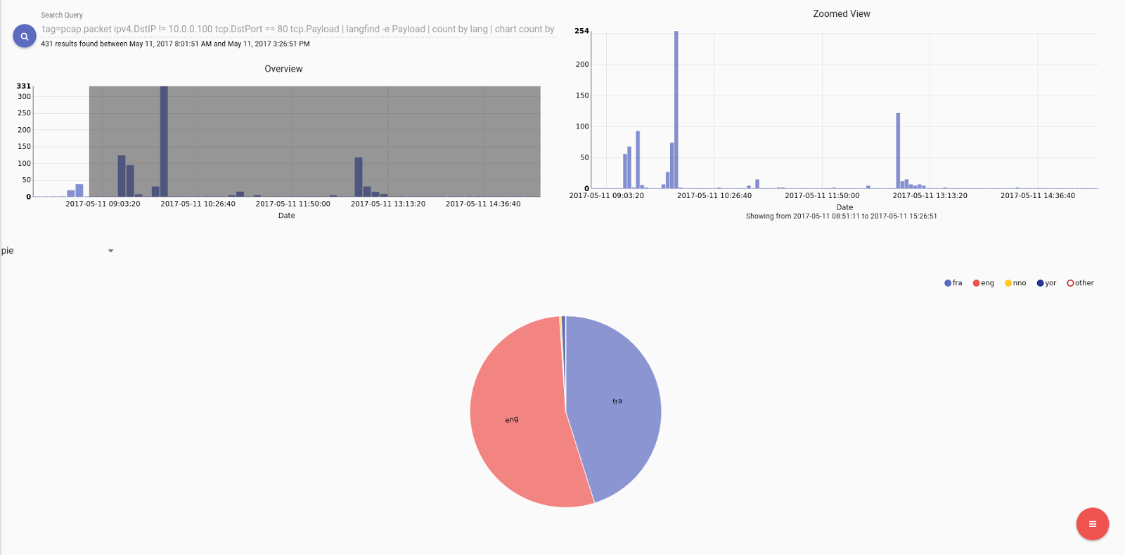 DatalaiQ Documentation