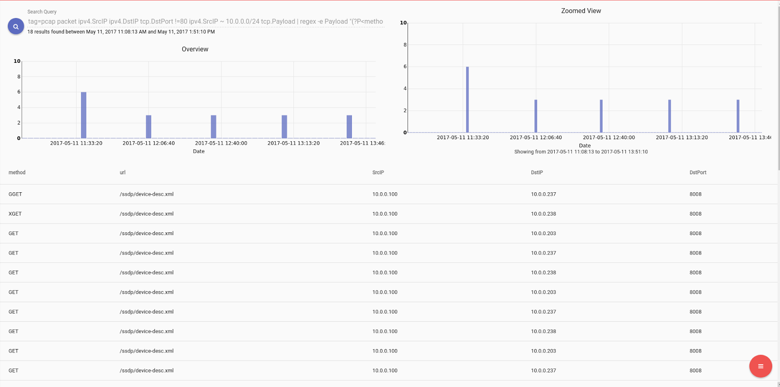 DatalaiQ Documentation