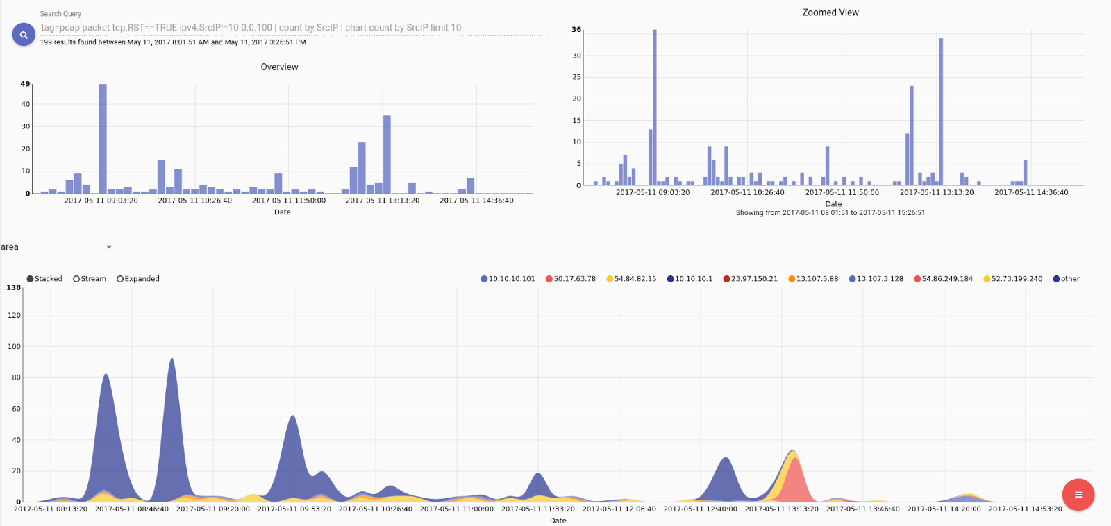 DatalaiQ Documentation